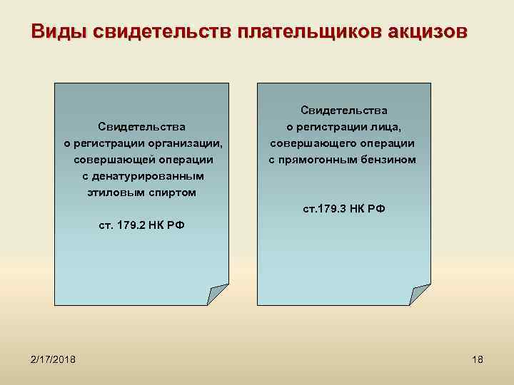 Виды свидетельств плательщиков акцизов Свидетельства о регистрации организации, совершающей операции с денатурированным этиловым спиртом