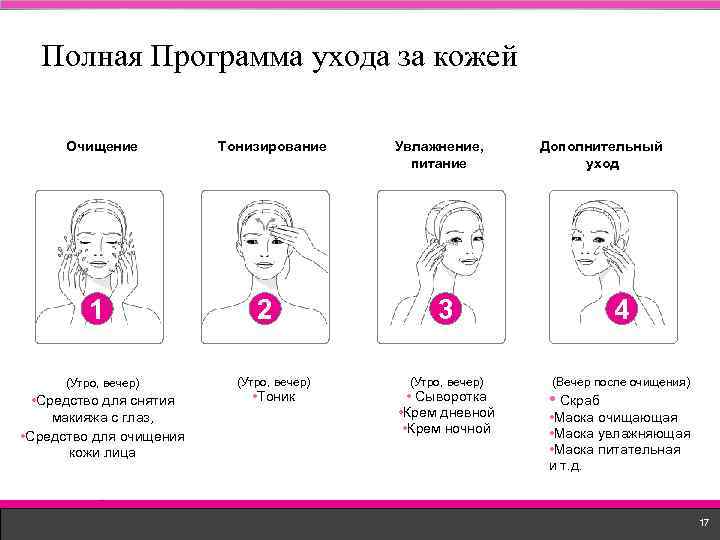 Полная Программа ухода за кожей Очищение 1 (Утро, вечер) • Средство для снятия макияжа