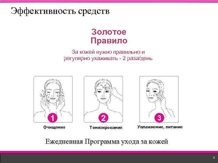 Эффективность средств Золотое Правило За кожей нужно правильно и регулярно ухаживать - 2 раза/день