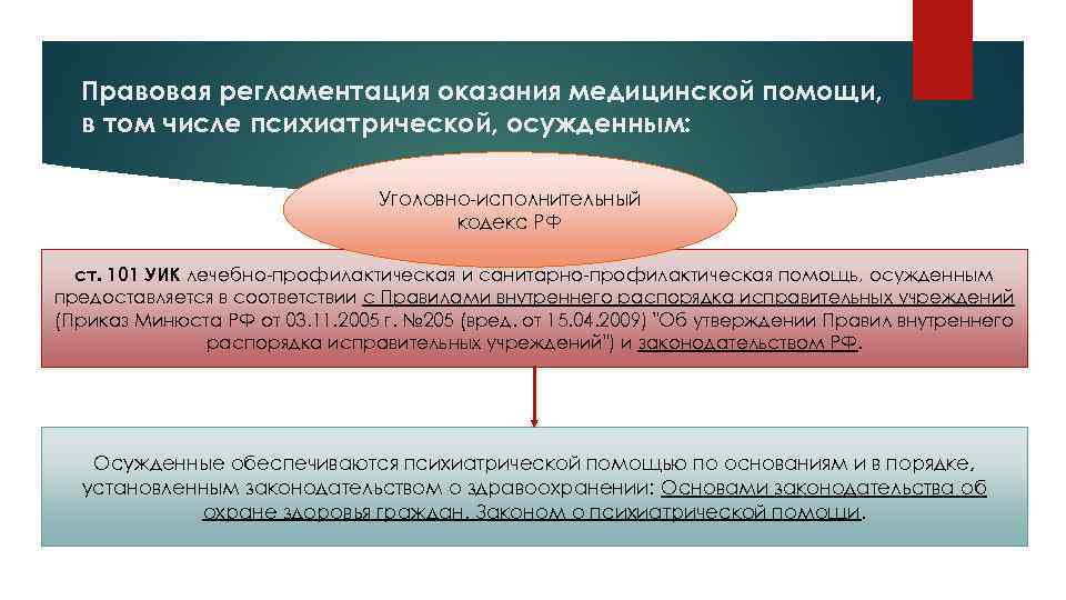 Правовая регламентация оказания медицинской помощи, в том числе психиатрической, осужденным: Уголовно-исполнительный кодекс РФ ст.