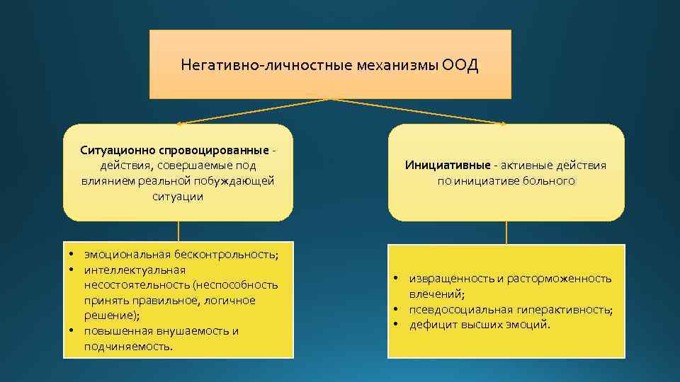 Негативно-личностные механизмы ООД Ситуационно спровоцированные действия, совершаемые под влиянием реальной побуждающей ситуации • эмоциональная