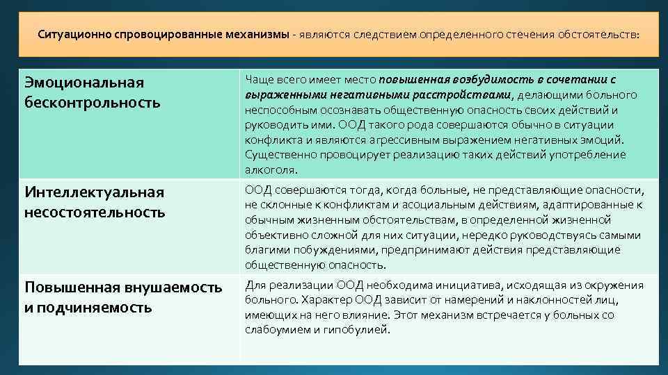 Кононова м п руководство по психологическому исследованию психически больных детей