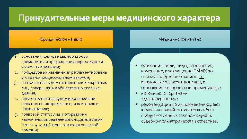 Характеристика на психически больного человека образец