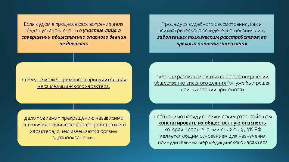 Рассмотрите процесс