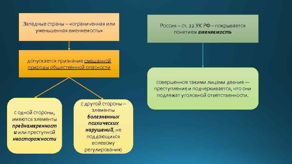 Характеристика на психически больного человека образец