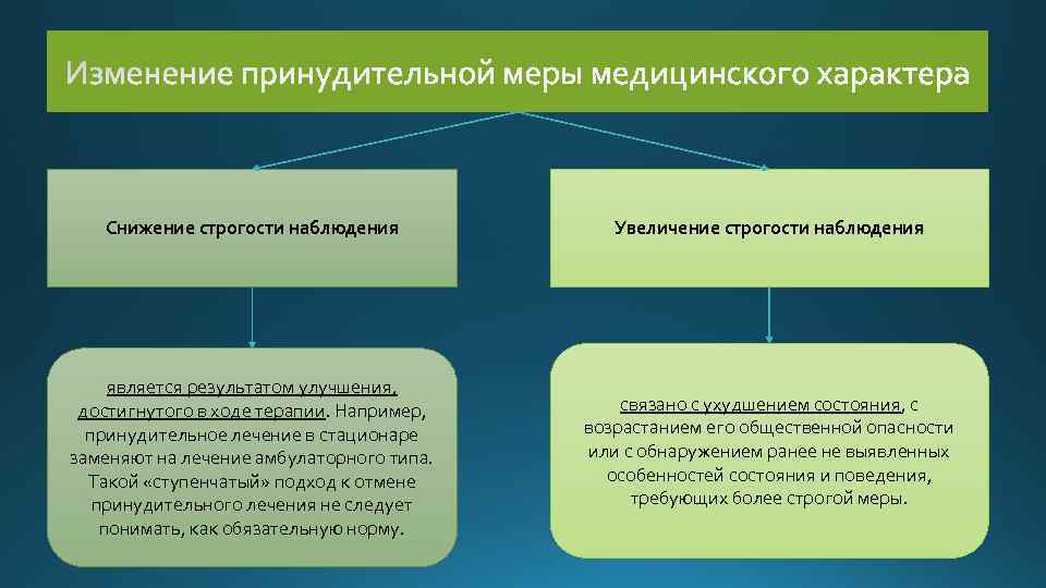 Кононова м п руководство по психологическому исследованию психически больных детей