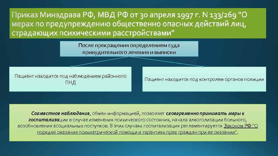 После прекращения определением суда принудительного лечения и выписки Пациент находится под наблюдением районного ПНД