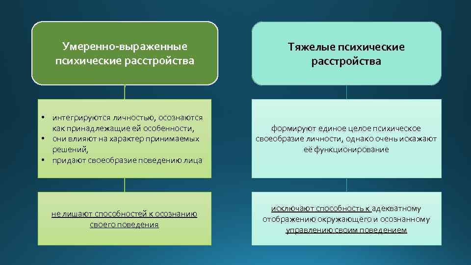 Кононова м п руководство по психологическому исследованию психически больных детей