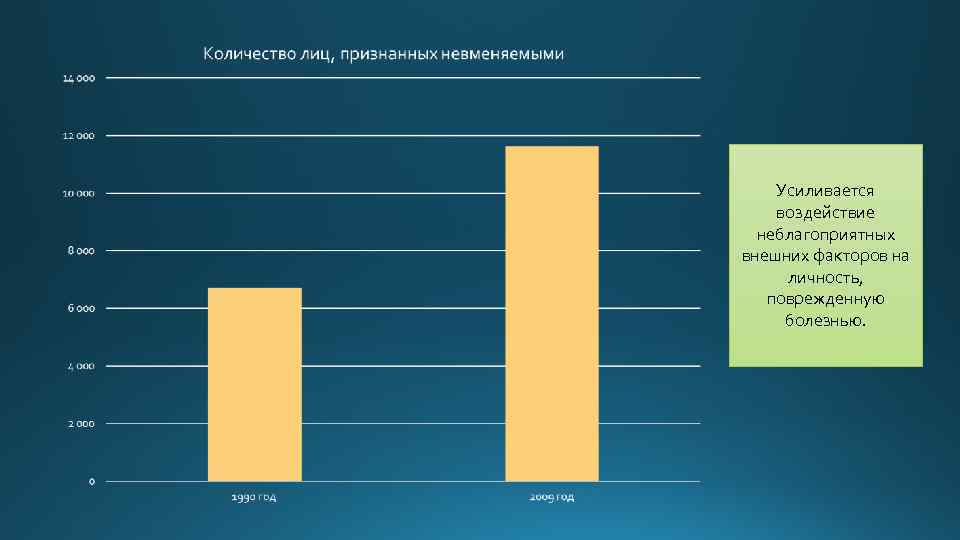 Усиливается воздействие неблагоприятных внешних факторов на личность, поврежденную болезнью. 