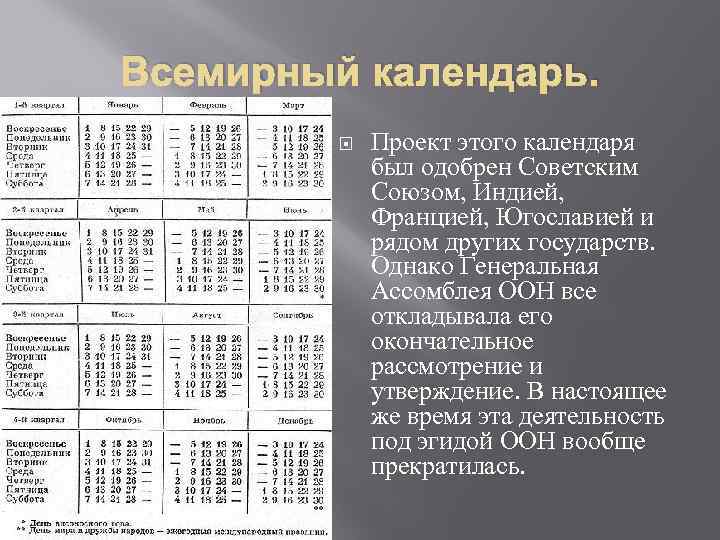 История календаря проект