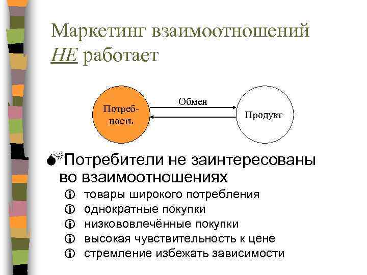 Дизайн и маркетинг взаимосвязь