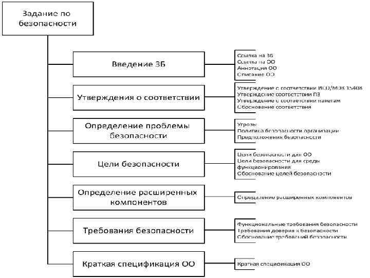 Структура ЗБ 33 