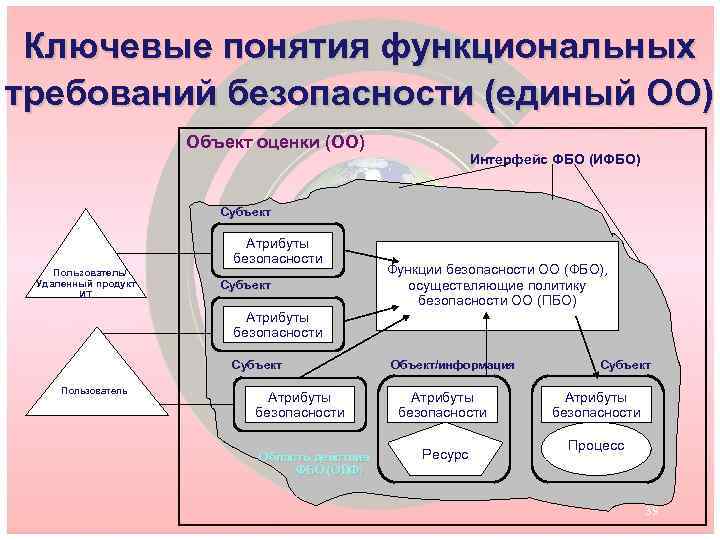 Функциональная концепция