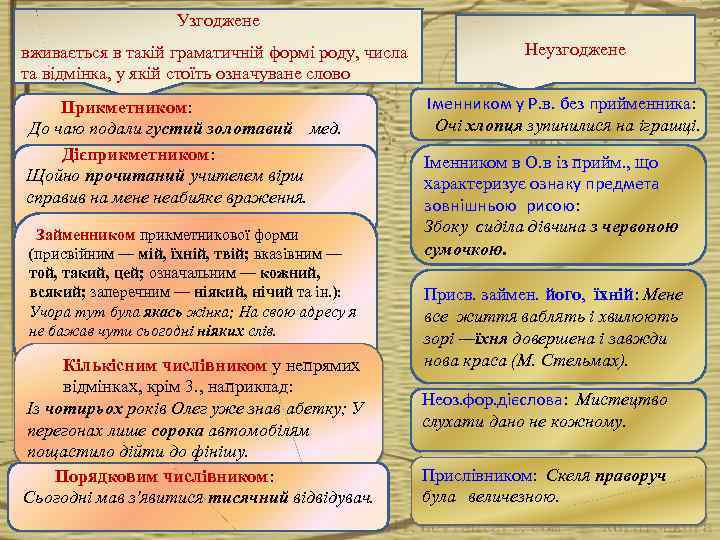 Узгоджене вживається в такій граматичній формі роду, числа та відмінка, у якій стоїть означуване