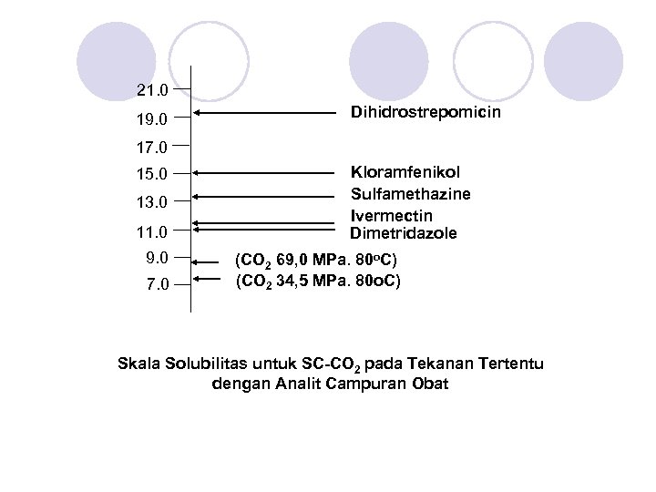 21. 0 19. 0 Dihidrostrepomicin 17. 0 15. 0 13. 0 11. 0 9.