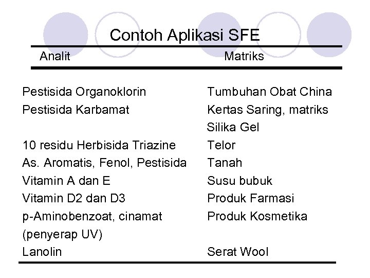Contoh Aplikasi SFE Analit Pestisida Organoklorin Pestisida Karbamat 10 residu Herbisida Triazine As. Aromatis,