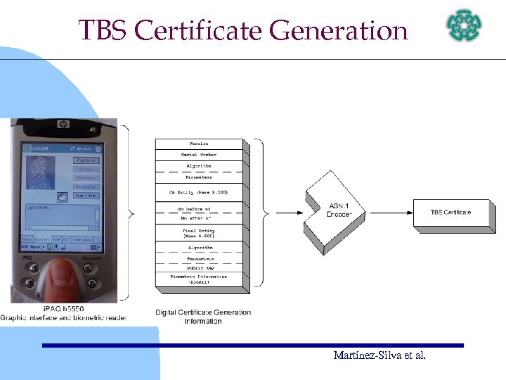 TBS Certificate Generation Martínez-Silva et al. 