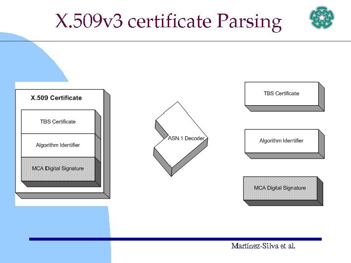 X. 509 v 3 certificate Parsing Martínez-Silva et al. 