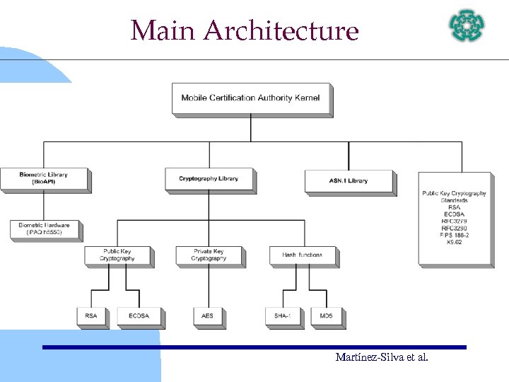 Main Architecture Martínez-Silva et al. 