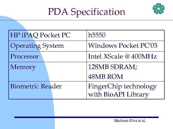 PDA Specification HP i. PAQ Pocket PC h 5550 Operating System Windows Pocket PC'03