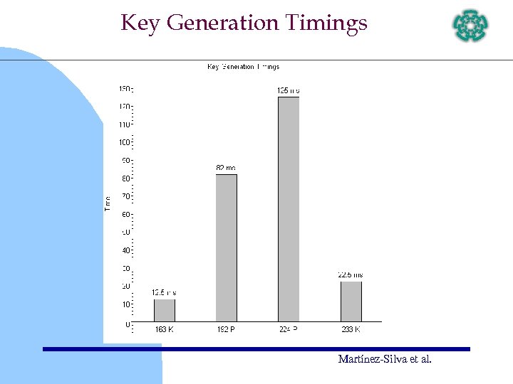 Key Generation Timings Martínez-Silva et al. 