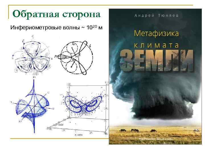 Обратная сторона Инфериометровые волны ~ 1020 м 