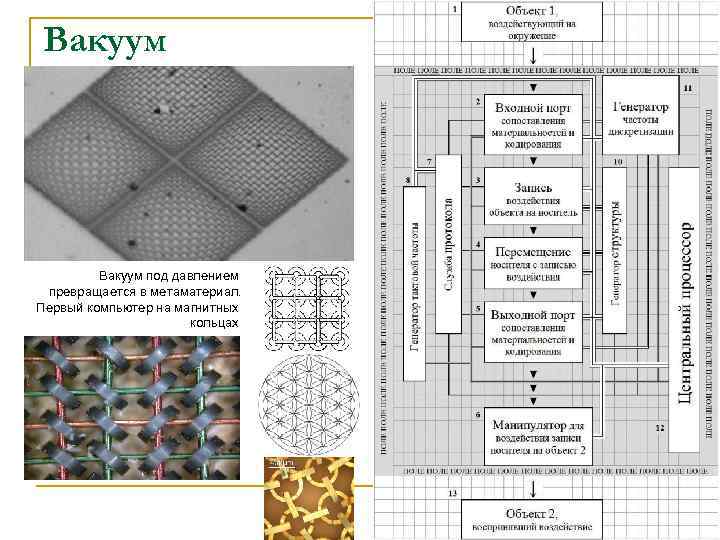 Вакуум под давлением превращается в метаматериал. Первый компьютер на магнитных кольцах 