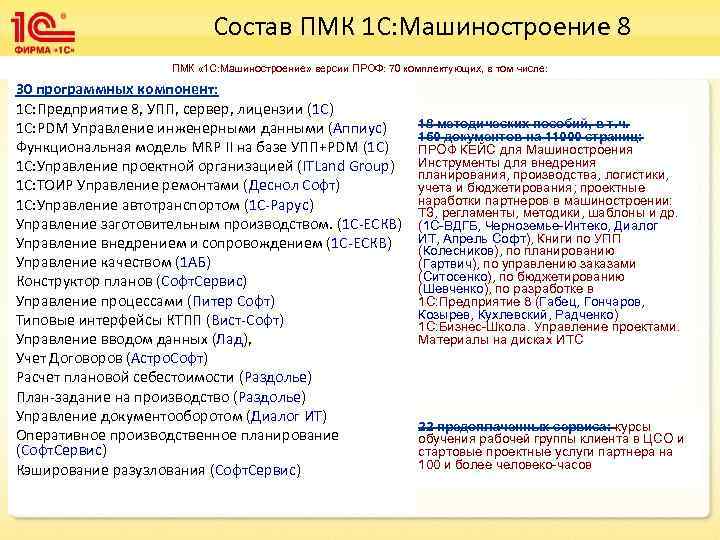 Состав ПМК 1 С: Машиностроение 8 ПМК « 1 С: Машиностроение» версии ПРОФ: 70