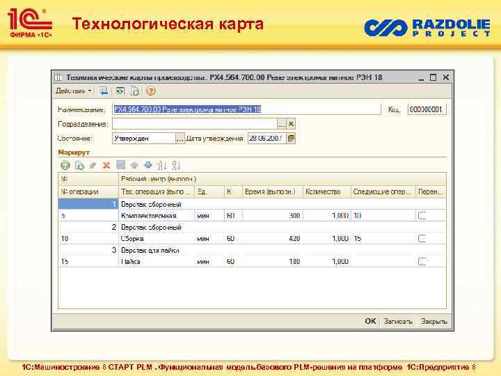 Технологическая карта 1 С: Машиностроение 8 СТАРТ PLM. Функциональная модель базового PLM-решения на платформе