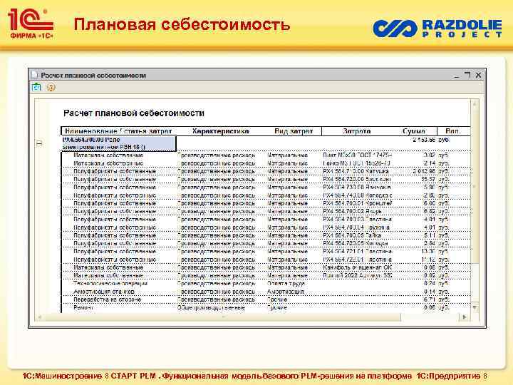 Плановая себестоимость 1 С: Машиностроение 8 СТАРТ PLM. Функциональная модель базового PLM-решения на платформе