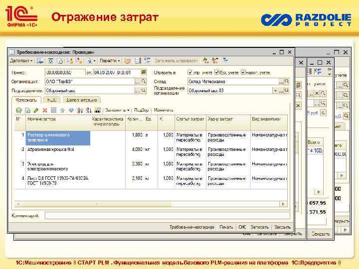 Отражение затрат 1 С: Машиностроение 8 СТАРТ PLM. Функциональная модель базового PLM-решения на платформе