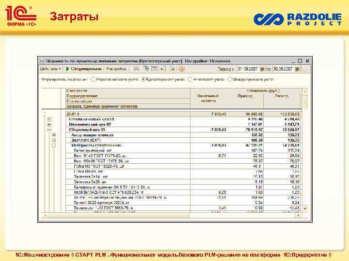 Затраты 1 С: Машиностроение 8 СТАРТ PLM. Функциональная модель базового PLM-решения на платформе 1