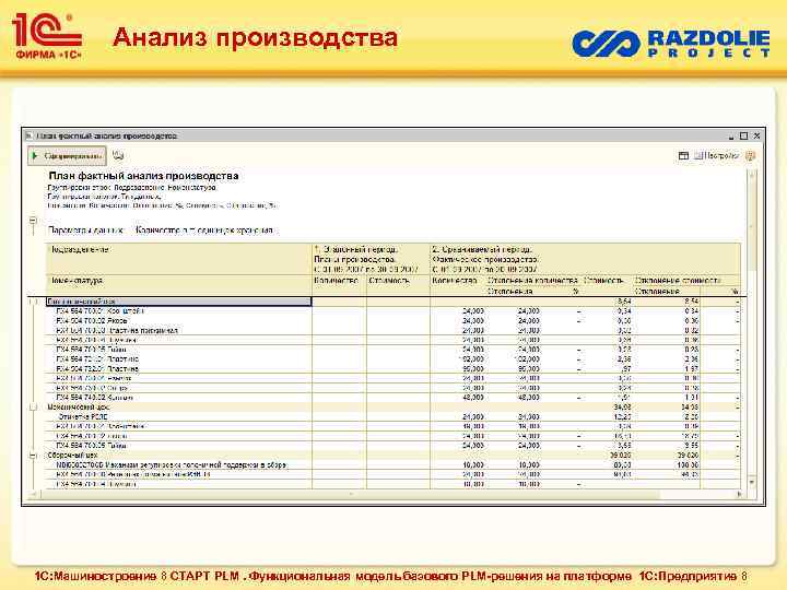 Анализ производства 1 С: Машиностроение 8 СТАРТ PLM. Функциональная модель базового PLM-решения на платформе