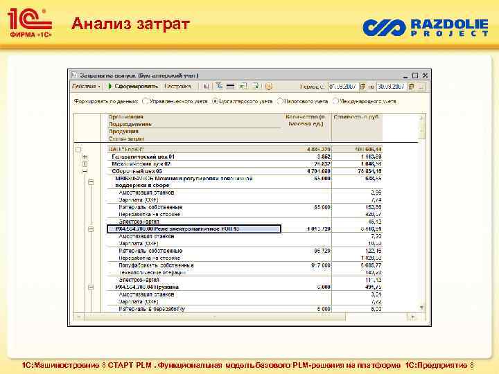 Анализ затрат 1 С: Машиностроение 8 СТАРТ PLM. Функциональная модель базового PLM-решения на платформе