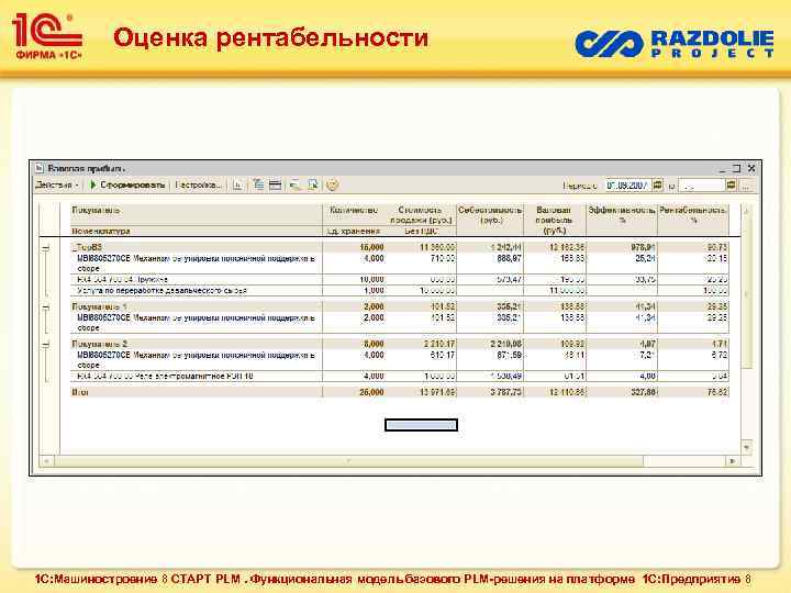 Оценка рентабельности 1 С: Машиностроение 8 СТАРТ PLM. Функциональная модель базового PLM-решения на платформе