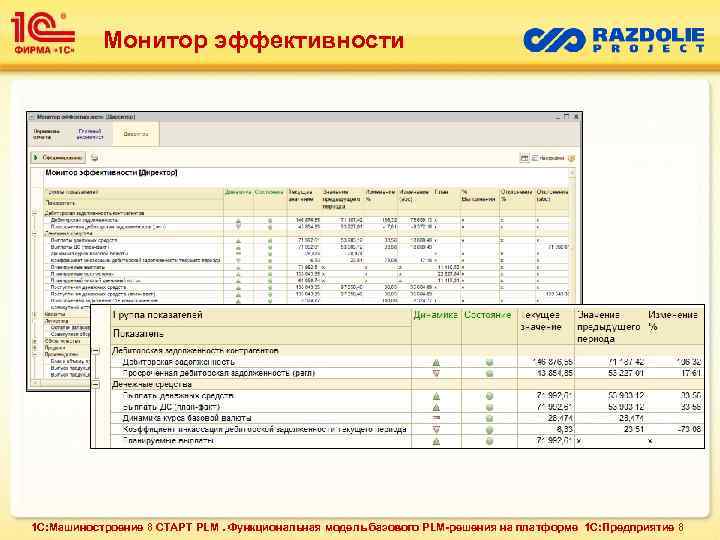 Монитор эффективности 1 С: Машиностроение 8 СТАРТ PLM. Функциональная модель базового PLM-решения на платформе