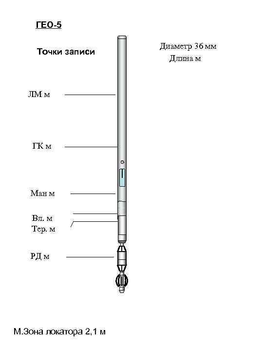 ГЕО-5 Точки записи ЛМ м ГК м Ман м Вл. м Тер. м РД