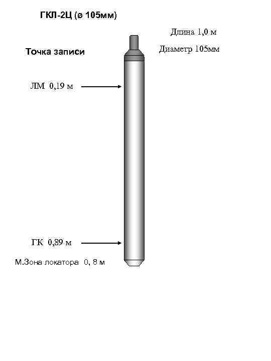 ГКЛ-2 Ц (ø 105 мм) Длина 1, 0 м Точка записи ЛМ 0, 19