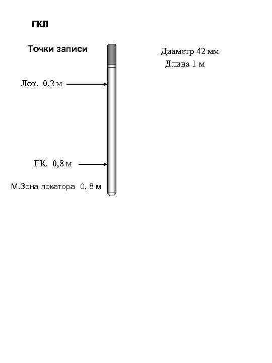 ГКЛ Точки записи Лок. 0, 2 м ГК. 0, 8 м М. Зона локатора