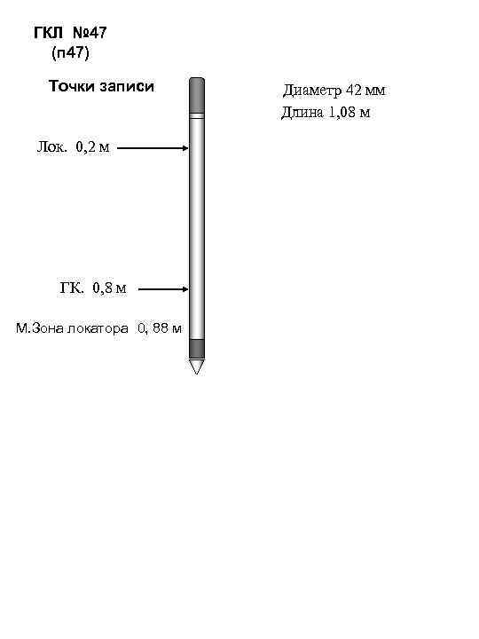 ГКЛ № 47 (п 47) Точки записи Лок. 0, 2 м ГК. 0, 8