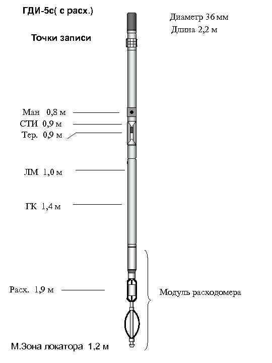 ГДИ-5 с( с расх. ) Точки записи Диаметр 36 мм Длина 2, 2 м