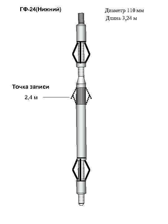ГФ-24(Нижний) Точка записи 2, 4 м Диаметр 110 мм Длина 3, 24 м 
