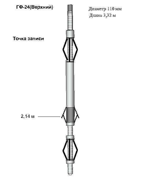 ГФ-24(Верхний) Точка записи 2, 14 м Диаметр 110 мм Длина 3, 32 м 