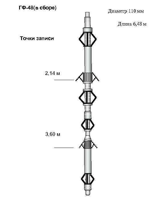 ГФ-48(в сборе) Диаметр 110 мм Длина 6, 48 м Точки записи 2, 14 м