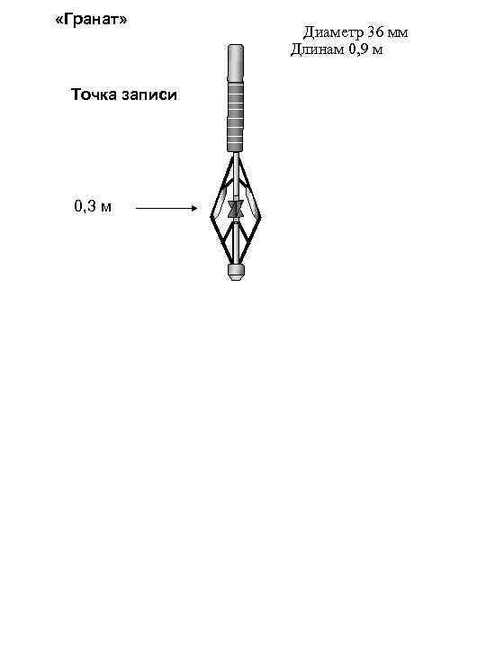 «Гранат» Точка записи 0, 3 м Диаметр 36 мм Длинам 0, 9 м