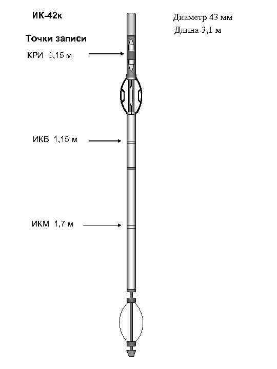 ИК-42 к Точки записи КРИ 0, 15 м ИКБ 1, 15 м ИКМ 1,