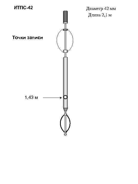 ИТПС-42 Точки записи 1, 43 м Диаметр 42 мм Длина 2, 1 м 