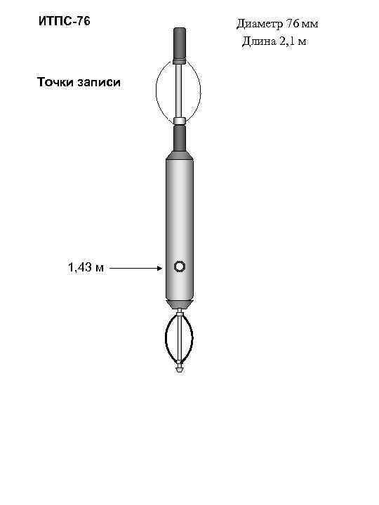ИТПС-76 Точки записи 1, 43 м Диаметр 76 мм Длина 2, 1 м 