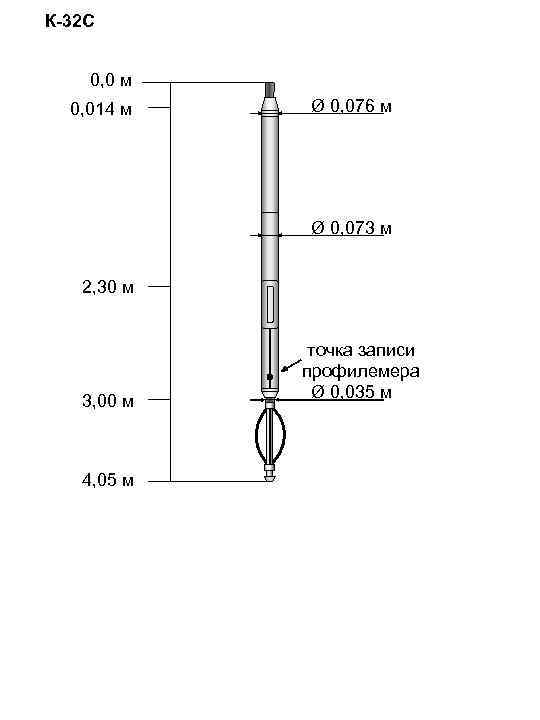 К-32 С 0, 0 м 0, 014 м Ø 0, 076 м Ø 0,
