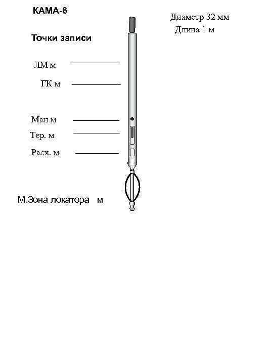 КАМА-6 Точки записи ЛМ м ГК м Ман м Тер. м Расх. м М.